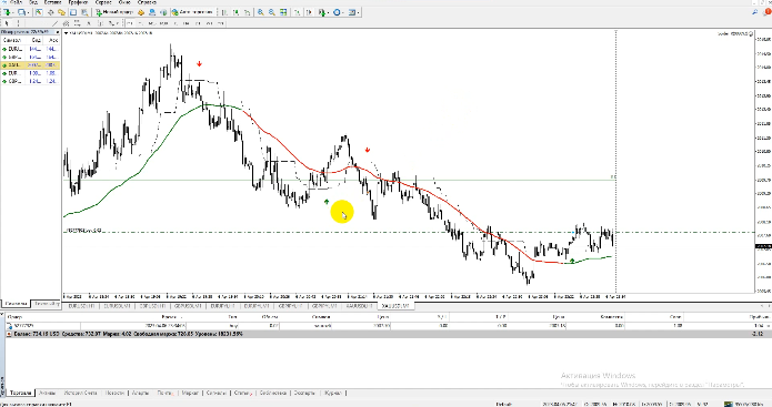 [TradeFm] Обновленный советник Spider. Разгонный (2023)
